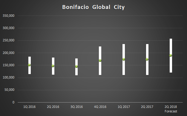 2Q2017_Capital Value Bonifacio