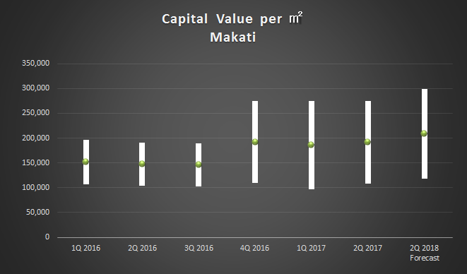 2Q2017_Capital Value Makati
