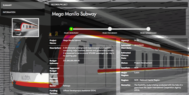 フィリピン不動産_地下鉄開通で価格が3倍に？！BGCの駅はどこに？