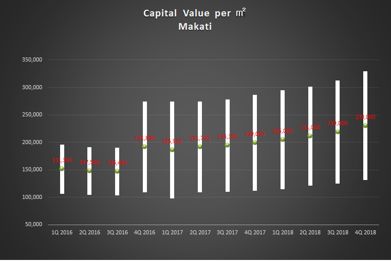 4Q2018_Capital Value Makati